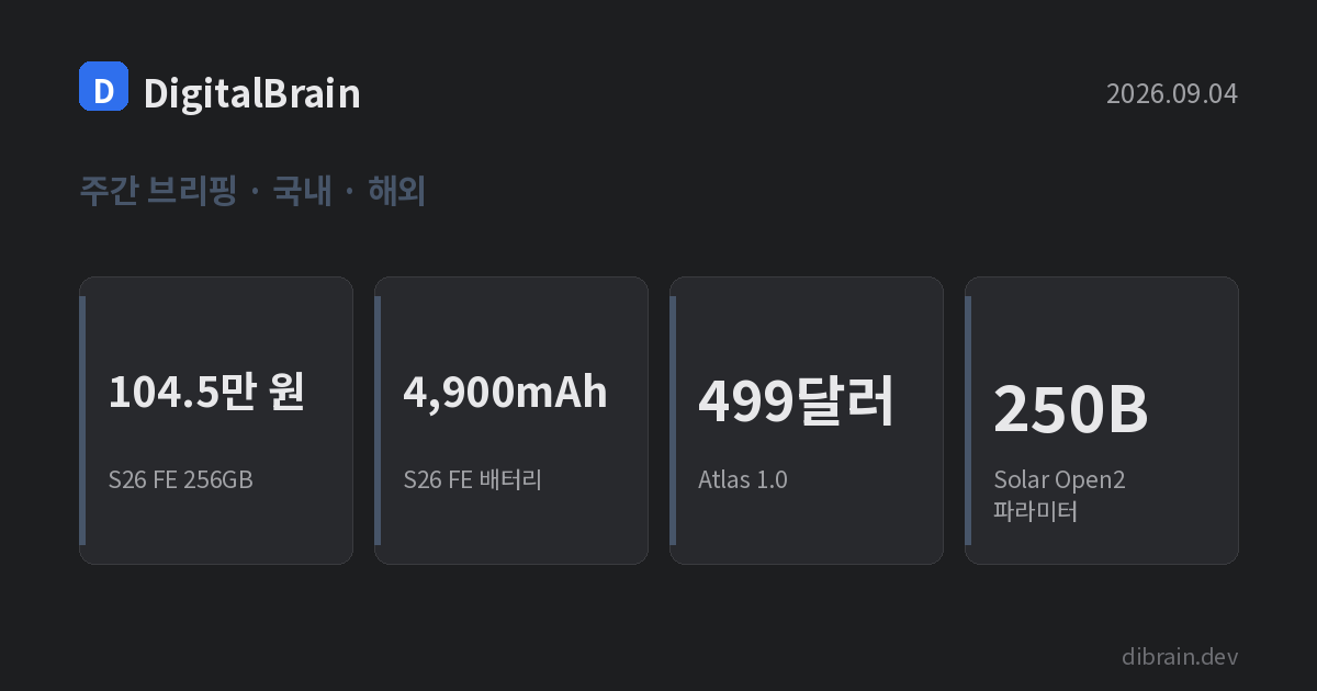 주간 브리핑 카드: 갤럭시 S26 FE 256GB 104만 5천 원, 배터리 4,900mAh, Atlas 1.0 499달러, Solar Open2 250B 파라미터