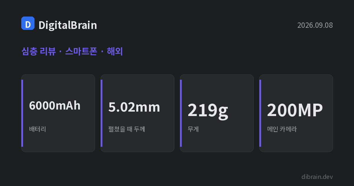 커버 카드: 샤오미 18 폴드 배터리 6000mAh, 펼쳤을 때 두께 5.02mm, 무게 219g, 메인 카메라 200MP